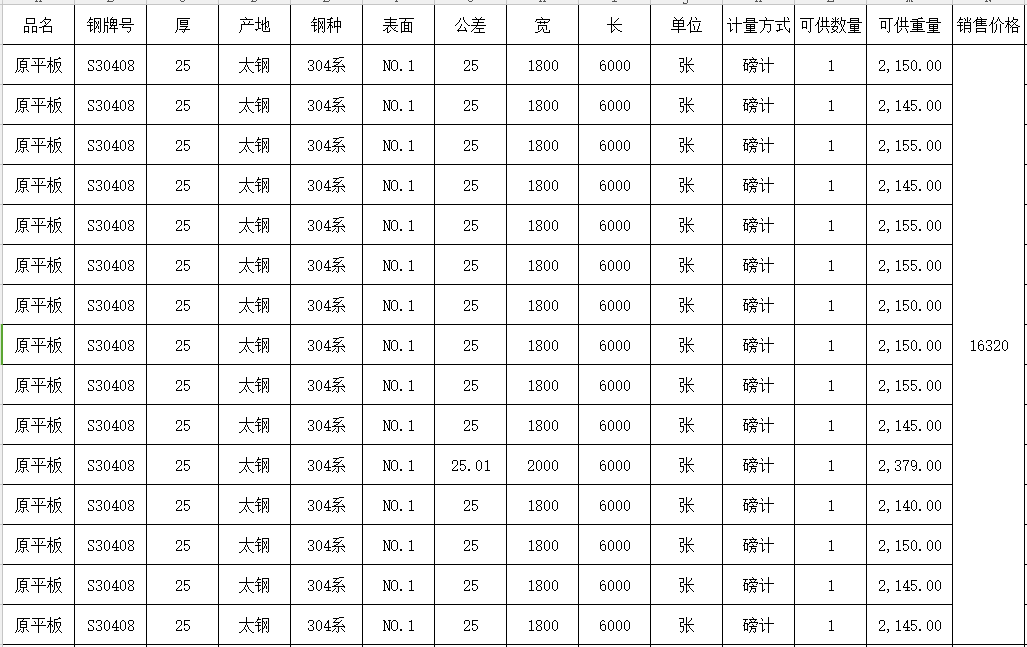 手慢無(wú)！求和不銹鋼促銷(xiāo)資源，有您想要的貨嗎？