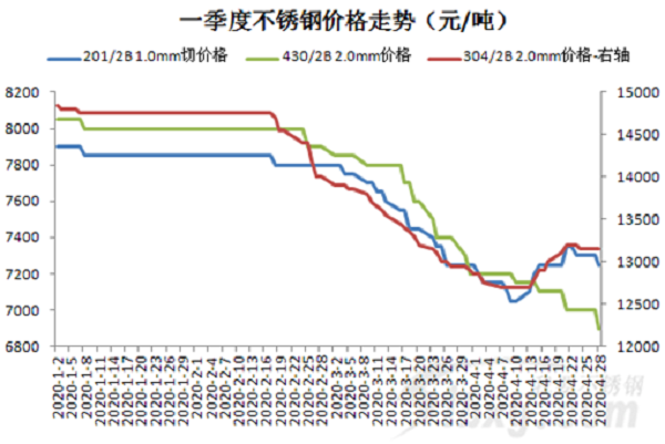 原料|| 5月供應(yīng)放松，漲250后漲勁顯不足