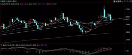 期貨|| 倫鎳關(guān)注19300支撐，不銹鋼多空博弈激烈